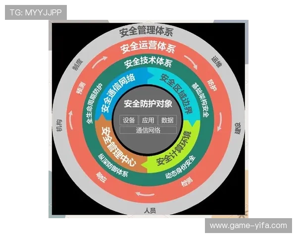 博鱼APP安全性分析与隐私保护措施，保障用户信息安全的最佳实践