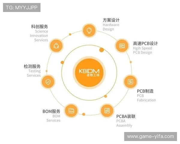 开云电子专注智能硬件产品研发与制造