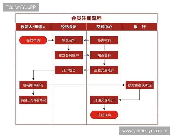 欧博会员开户流程流程图及每步操作详细说明 欧博会员开户流程流程图及每步操作详细说明