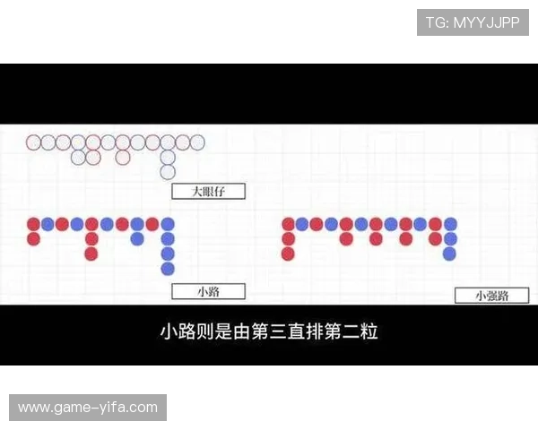 掌握百家乐下三路的判断方法帮助玩家提高胜率的实用指南 掌握百家乐下三路的判断方法帮助玩家提高胜率的实用指南