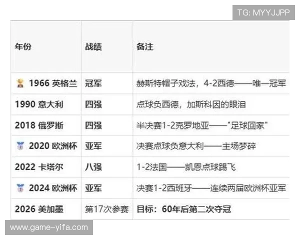 2026年世界杯英格兰队与克罗地亚队世界排名对比分析及晋级潜力预测 2026年世界杯英格兰队与克罗地亚队世界排名对比分析及晋级潜力预测
